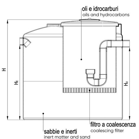 DEOLIATORE HT PLUS, separatore di oli minerali con filtro a coalescenza (Classe I)