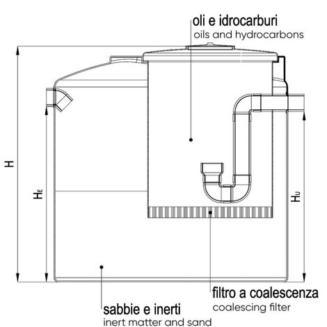 HT PLUS, oil trap (Class I)