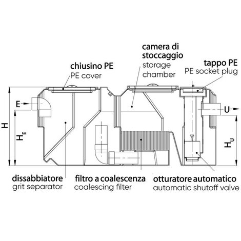 OTTO-PE, separatore di oli minerali con filtro a coalescenza e dispositivo automatico di chiusura (Classe I)