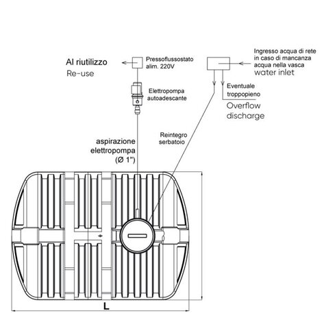 IRRIGA PLUS, impianto automatico per uso irriguo