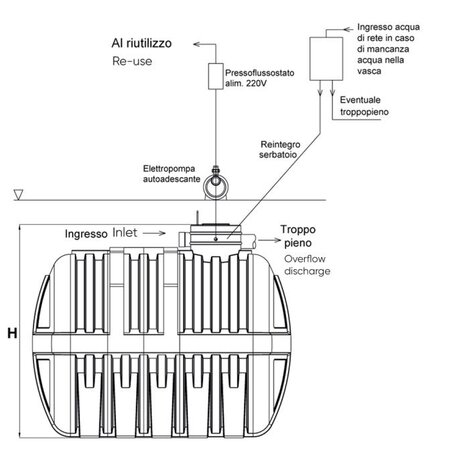 IRRIGA PLUS, impianto automatico per uso irriguo