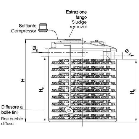 Filtro percolatore aerato con soffiante