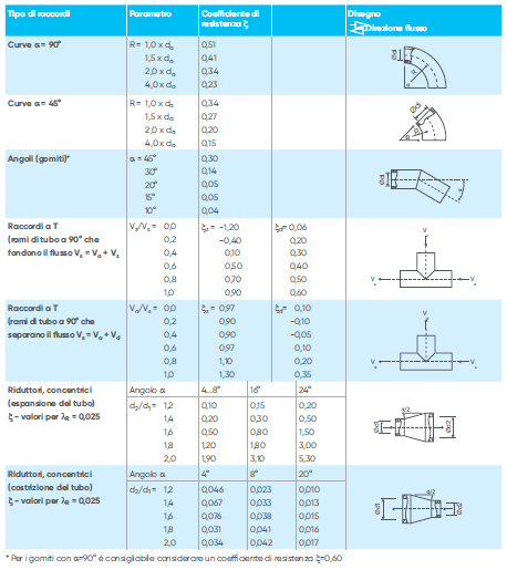 info-table