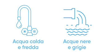 icone per i sistemi di adduzione acqua sanitaria calda e fredda e il convogliamento delle acque reflue
