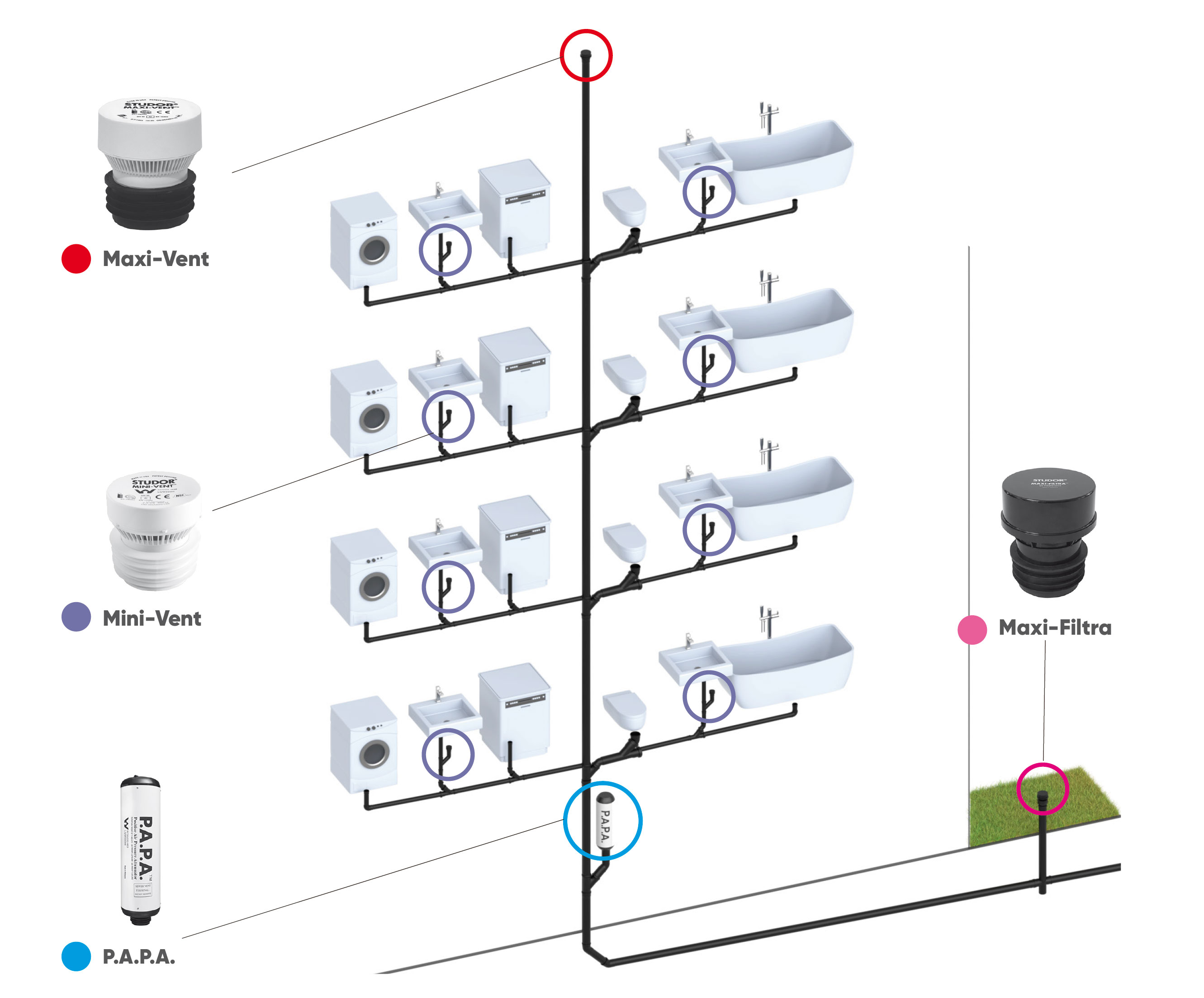 Sistema di ventilazione attiva dello scarico degli edifici