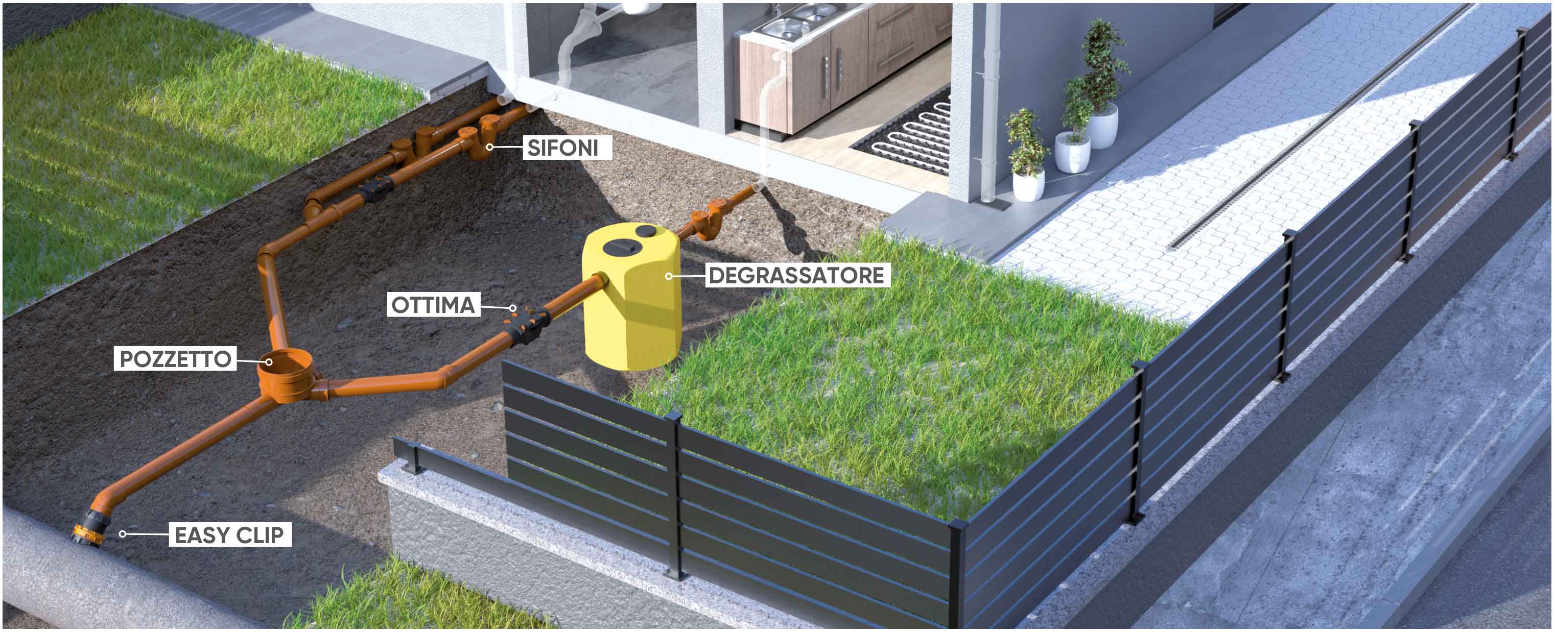 schema renderizzato di un impianto di allaccio alla fognatura fuori dall'edificio