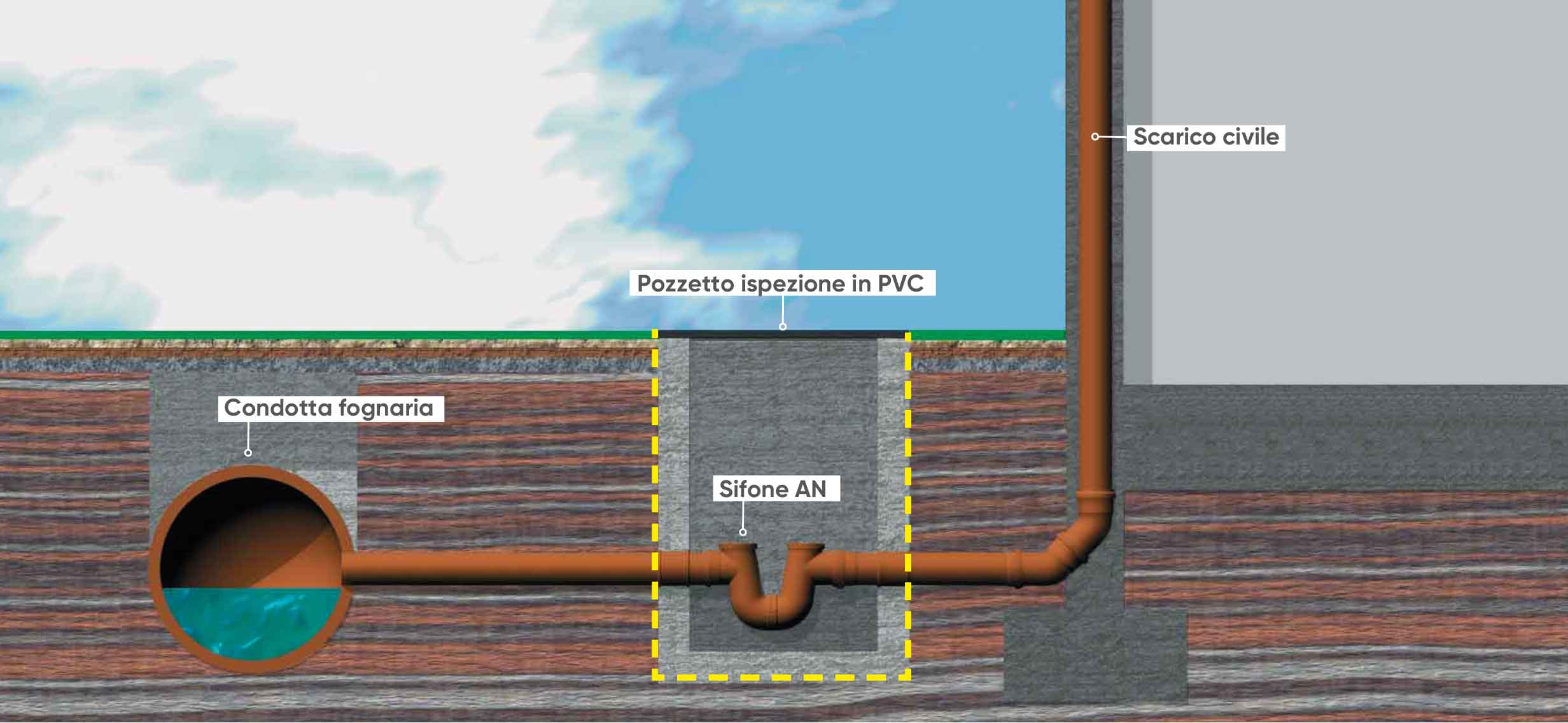 schema di installazione pozzetto ispezione fognatura con sifone firenze