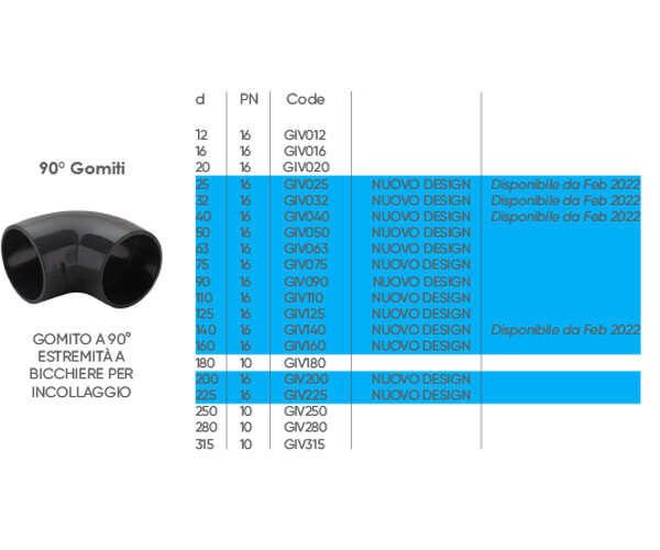 Immagine della tabella dimensionale del nuovo gomito GIV di FIP