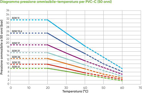 resina termoplastica